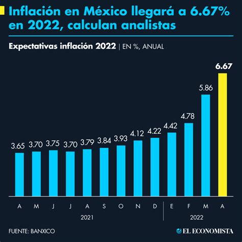 inflacion mexico 2022-1